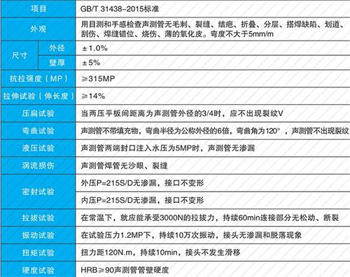 潍坊螺旋式声测管现货性能特点